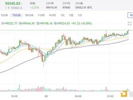 比特币今日价格(比特币今日价格最新行情)