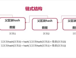 区块链技术特征有哪些(区块链技术特征有哪些内容)