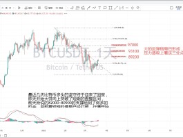 比特币最新行情表(比特币最新行情分析)