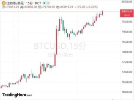 2016年比特币最低价格(2016年比特币最低价格2016年1美金等于多少人民币?)