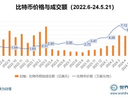 比特币现在是什么状态(比特币现在的情况怎么样)