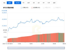 btc今日最新价格行情(btc今日最新价格行情美元)