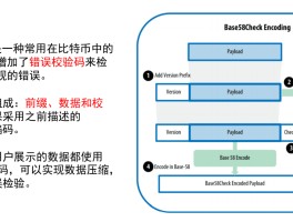 区块链基础技术(区块链基础技术包括哪些)