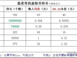 为什么无限币涨(为什么无限币涨不起来)