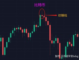 关于HTX币网的k线颜色代表着什么的信息
