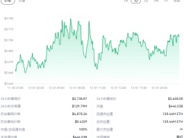 以太坊今天行情价格(以太坊今天行情价格最新)