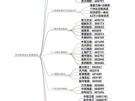 区块链概念股票龙头(区块链概念龙头股一览2019)