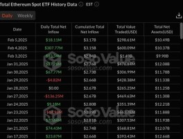 关于eth价格最高到过多少的信息