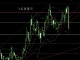 白银行情预测最新消息(白银行情预测最新消息新闻)