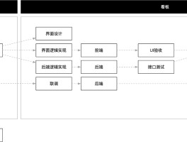 如何搭建区块链(如何搭建区块链公链)