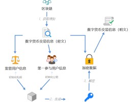 bac芯央行数字货币下载(bac芯央行数字货币钱包app)