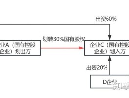 为什么资产合约不能划转(为什么资产合约不能划转股权)