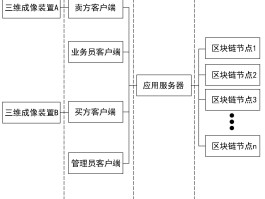 区块链交易过程(区块链交易过程详解)