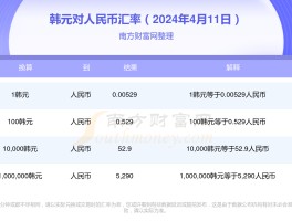 一亿韩元等于多少人民币(456亿韩元等于多少人民币)