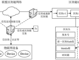 区块链可靠性是什么(区块链可靠性是什么意思)