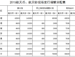 mvc币现在什么价格的简单介绍