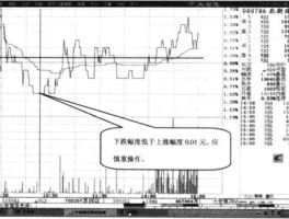 24h涨跌是指什么意思的简单介绍