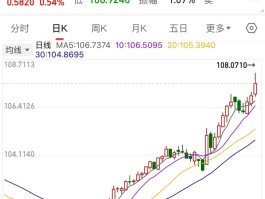 比特币行情图(比特币行情分析最新)