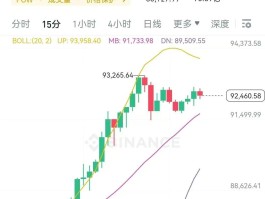 今天为什么比特币暴跌(今天为什么比特币暴跌原因)