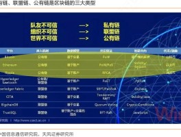 中国三大公有链(中国三大公链是什么)
