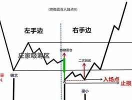 庄家吸筹(庄家吸筹一般多久)