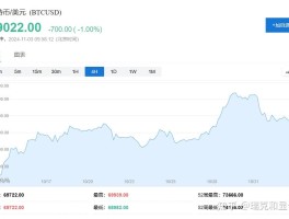 HTX币价格趋势(ht币2020价格)