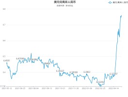 今日汇率美元兑人民币汇率(今日汇率美元兑人民币汇率走势图)