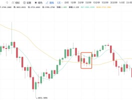 比特币行情k线图(比特币行情k线图日k线)