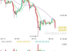 比特币是什么时候发行的(比特币是什么时候发行的开始多少钱)