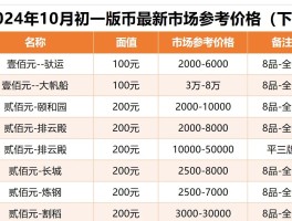 邮币卡一尘网最新价格的简单介绍