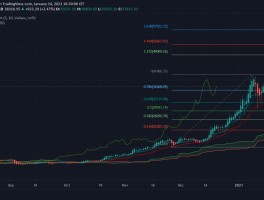 莱特币比特币行情走势图(莱比特币实时价格行情走势图)