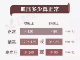 测血压的时间(测血压的时间最好是什么时候)
