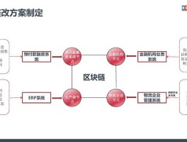 供应链区块链(供应链区块链创新应用随堂测验)