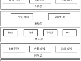 区块链技术案例(区块链通俗易懂的例子)