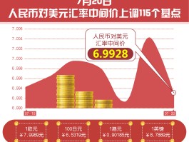 近20年美元人民币汇率走势(近20年美元人民币汇率走势图)