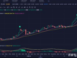 bch价格今日行情(比特币bch价格今日行情)