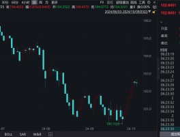 包含shib币最新价格走势图美元的词条