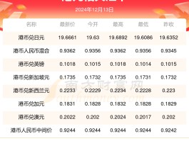人民币兑港元汇率今日汇率查询(人民币兑港元汇率今日汇率查询表)