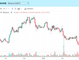 eth最新价格行情(eth最新价格 今日价格)