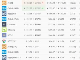 现在比特币多少钱一个2023(现在比特币多少钱一个2023年)
