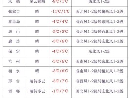 包头天气30天历史(包头天气30天历史查询)