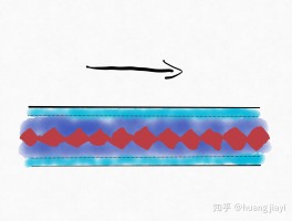 挖侧链是什么(侧链技术相当于下列哪个选项)