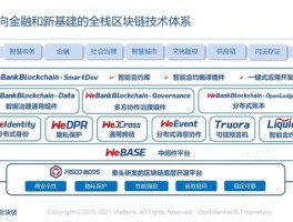 区块链开源项目(区块链的开源代码是什么)