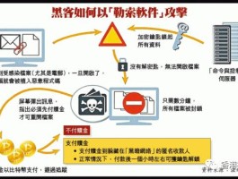 比特币勒索病毒事件结果(比特币勒索病毒事件结果怎么样)