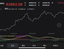 比特币最新的价格是多少(比特币最新价格95720)