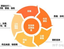 区块链关键技术(区块链关键技术哈希算法)