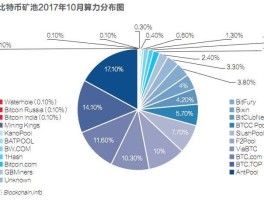 比特币什么时候开始埋人(比特币什么时候开始埋人的)