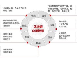 区块链技术特点(区块链技术特点不包括)