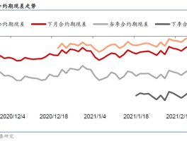 什么是当季合约(当季合约和永续合约)