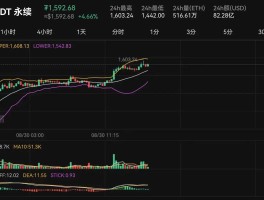 币币行情最新消息(币币行情最新消息走势)